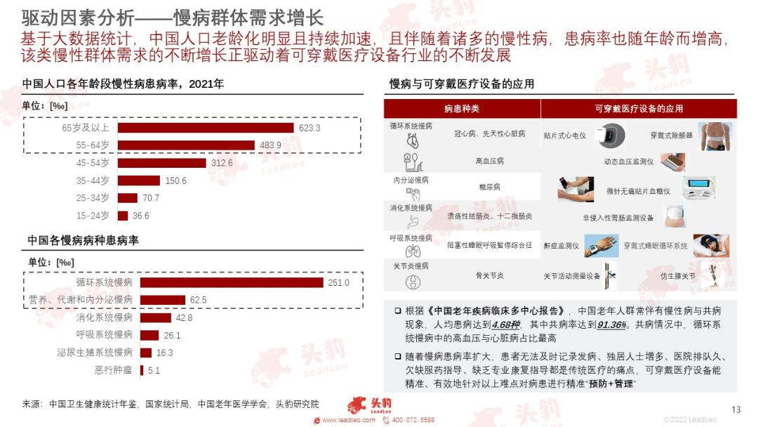 放射科器械怎么打包红海竞速，谁在狂奔？一文看懂万亿医疗器械赛道_https://www.jmylbn.com_新闻资讯_第34张