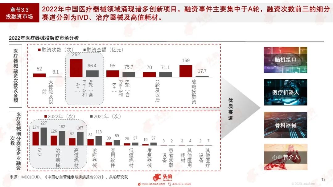放射科器械怎么打包红海竞速，谁在狂奔？一文看懂万亿医疗器械赛道_https://www.jmylbn.com_新闻资讯_第8张