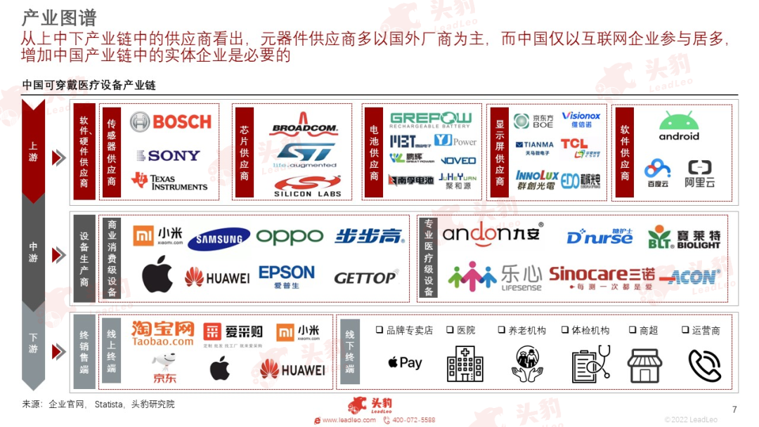放射科器械怎么打包红海竞速，谁在狂奔？一文看懂万亿医疗器械赛道_https://www.jmylbn.com_新闻资讯_第29张