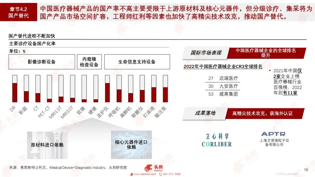 放射科器械怎么打包红海竞速，谁在狂奔？一文看懂万亿医疗器械赛道_https://www.jmylbn.com_新闻资讯_第10张