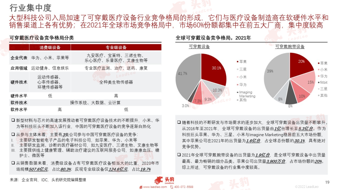 放射科器械怎么打包红海竞速，谁在狂奔？一文看懂万亿医疗器械赛道_https://www.jmylbn.com_新闻资讯_第38张