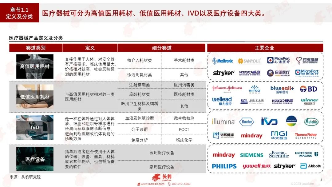 放射科器械怎么打包红海竞速，谁在狂奔？一文看懂万亿医疗器械赛道_https://www.jmylbn.com_新闻资讯_第2张