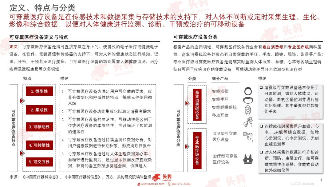 放射科器械怎么打包红海竞速，谁在狂奔？一文看懂万亿医疗器械赛道_https://www.jmylbn.com_新闻资讯_第27张
