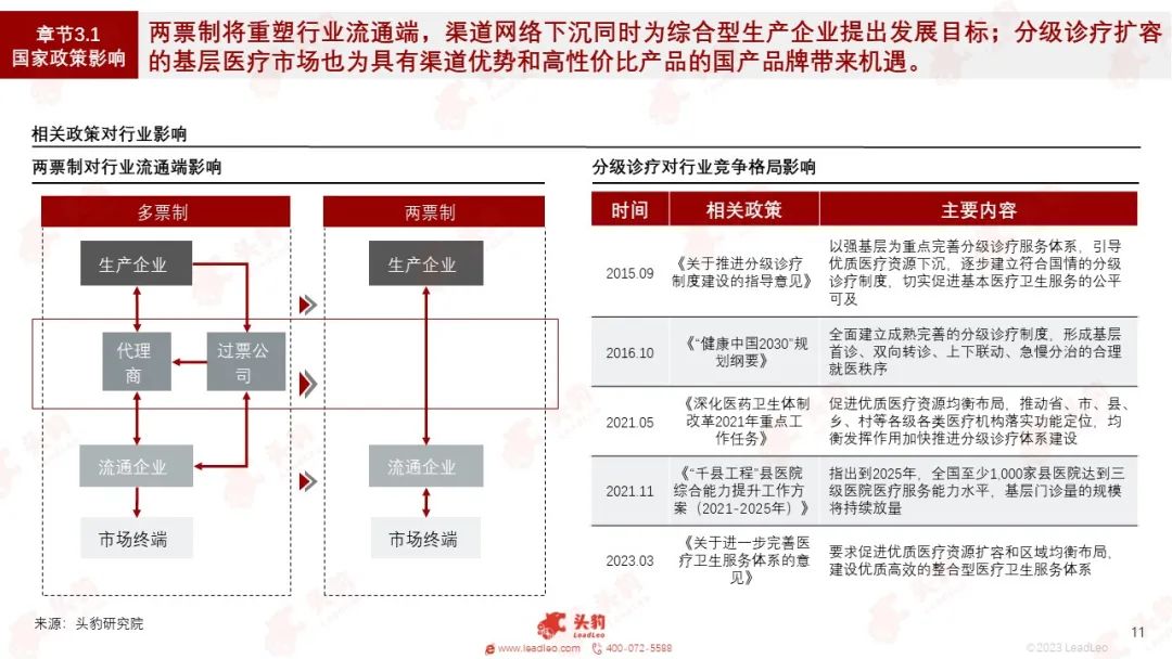 放射科器械怎么打包红海竞速，谁在狂奔？一文看懂万亿医疗器械赛道_https://www.jmylbn.com_新闻资讯_第6张