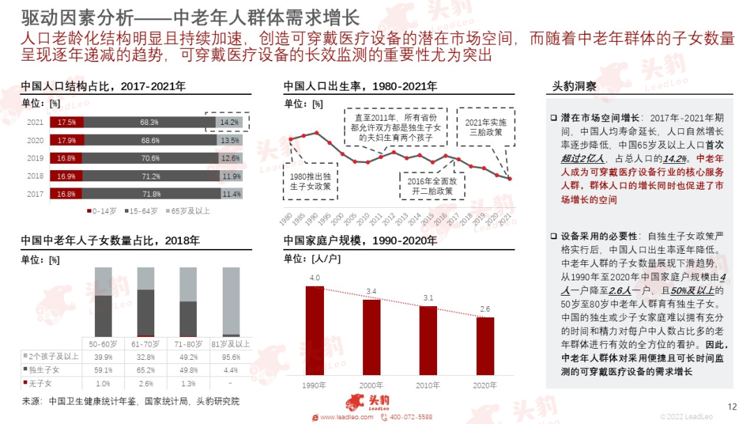 放射科器械怎么打包红海竞速，谁在狂奔？一文看懂万亿医疗器械赛道_https://www.jmylbn.com_新闻资讯_第33张