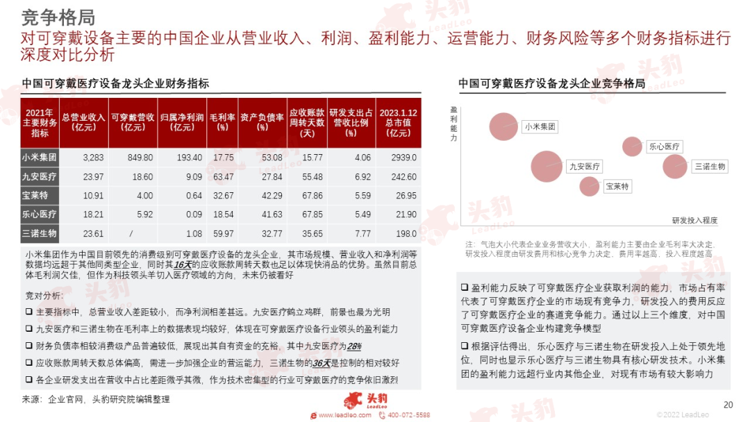 放射科器械怎么打包红海竞速，谁在狂奔？一文看懂万亿医疗器械赛道_https://www.jmylbn.com_新闻资讯_第39张