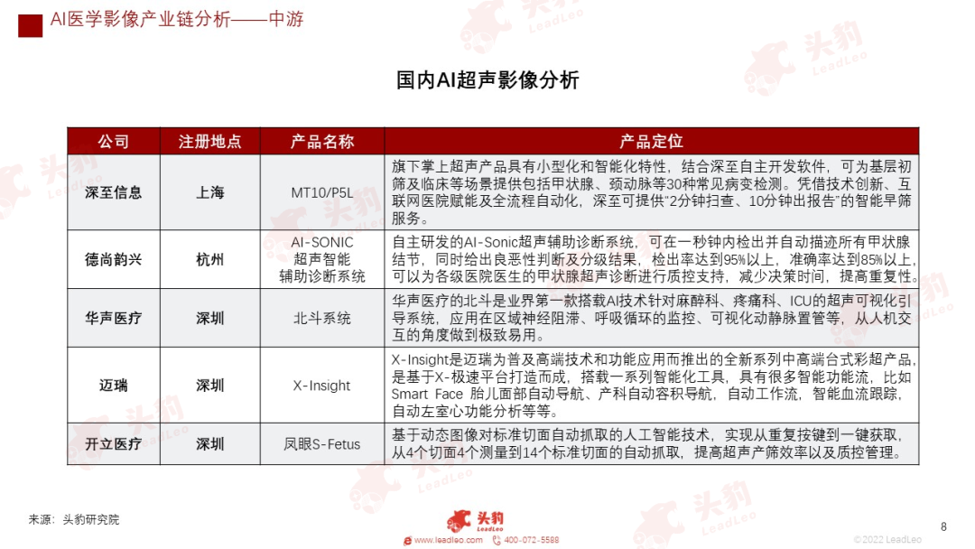放射科器械怎么打包红海竞速，谁在狂奔？一文看懂万亿医疗器械赛道_https://www.jmylbn.com_新闻资讯_第21张