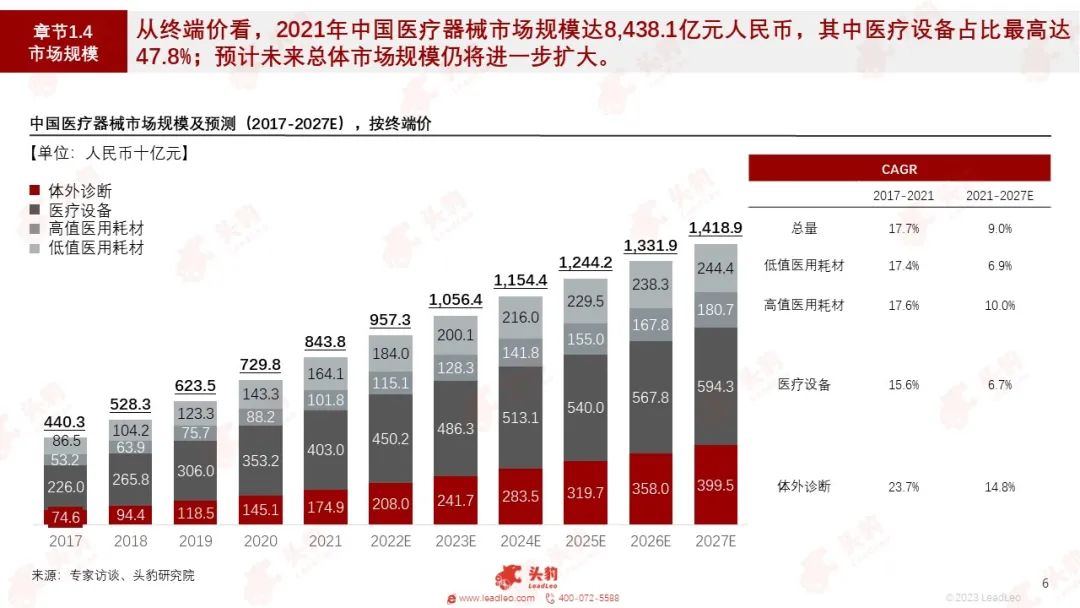 放射科器械怎么打包红海竞速，谁在狂奔？一文看懂万亿医疗器械赛道_https://www.jmylbn.com_新闻资讯_第4张