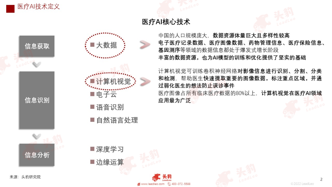 放射科器械怎么打包红海竞速，谁在狂奔？一文看懂万亿医疗器械赛道_https://www.jmylbn.com_新闻资讯_第15张