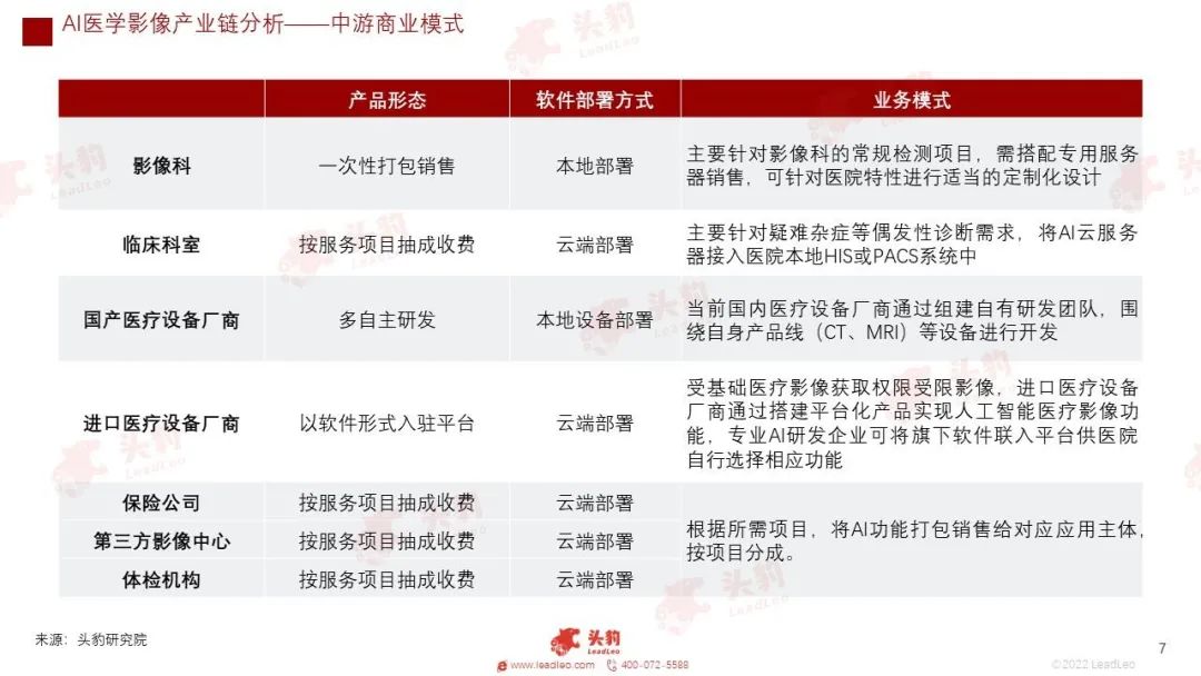 放射科器械怎么打包红海竞速，谁在狂奔？一文看懂万亿医疗器械赛道_https://www.jmylbn.com_新闻资讯_第20张