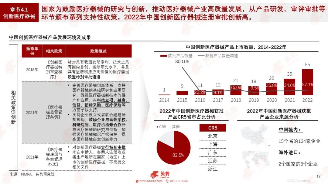 放射科器械怎么打包红海竞速，谁在狂奔？一文看懂万亿医疗器械赛道_https://www.jmylbn.com_新闻资讯_第9张