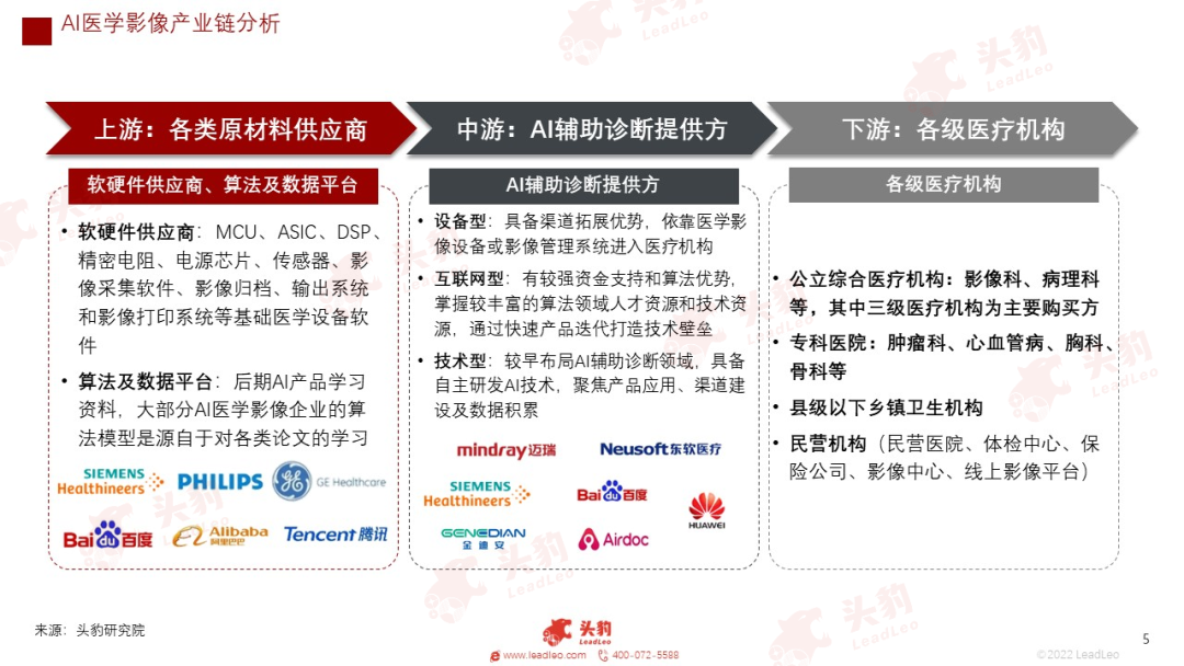 放射科器械怎么打包红海竞速，谁在狂奔？一文看懂万亿医疗器械赛道_https://www.jmylbn.com_新闻资讯_第18张