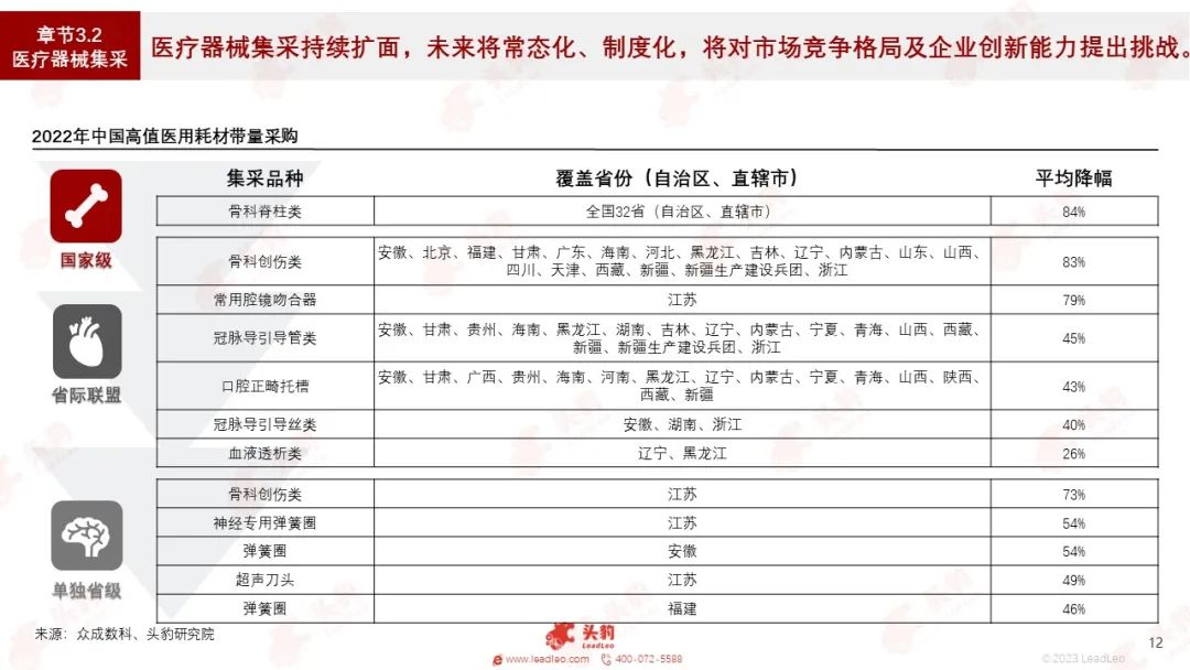 放射科器械怎么打包红海竞速，谁在狂奔？一文看懂万亿医疗器械赛道_https://www.jmylbn.com_新闻资讯_第7张
