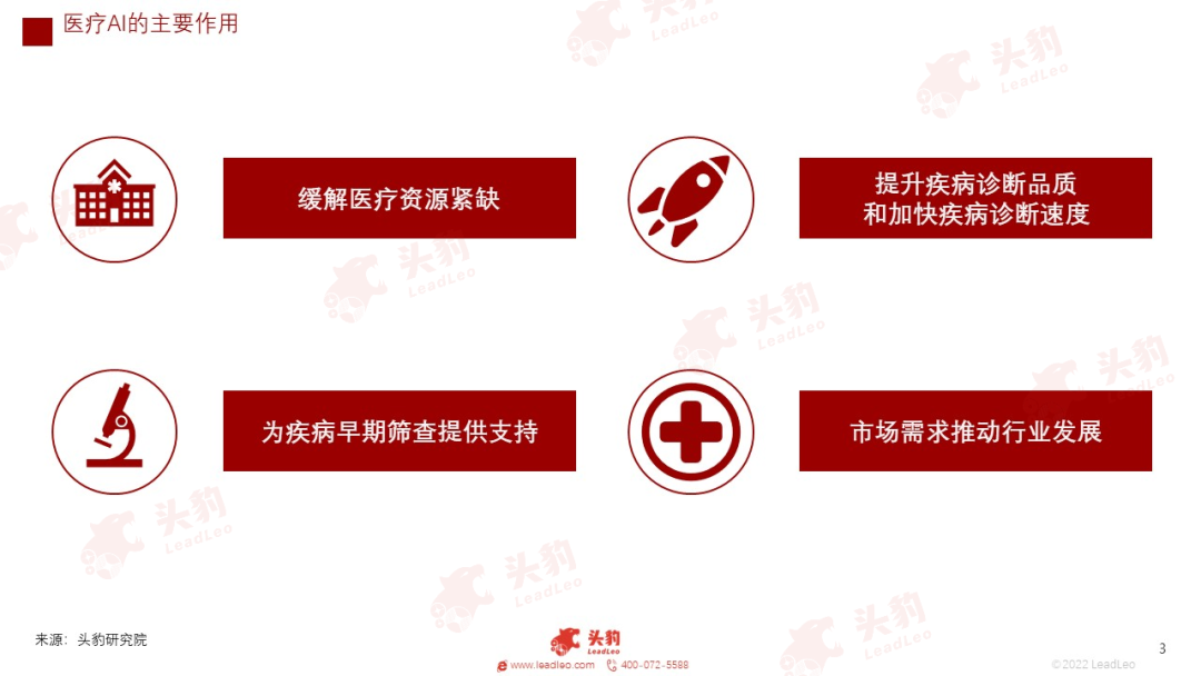 放射科器械怎么打包红海竞速，谁在狂奔？一文看懂万亿医疗器械赛道_https://www.jmylbn.com_新闻资讯_第16张