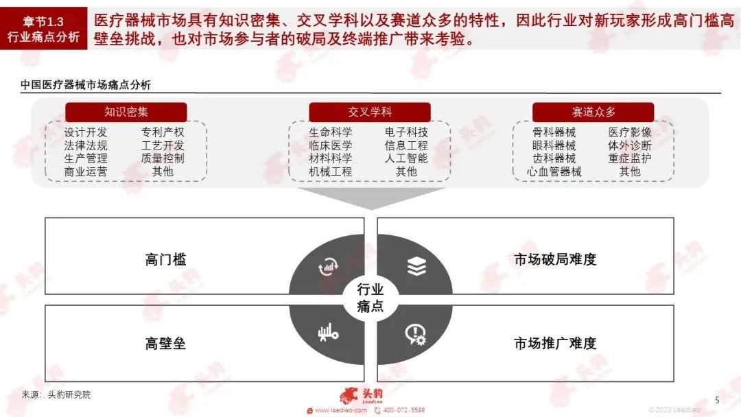 放射科器械怎么打包红海竞速，谁在狂奔？一文看懂万亿医疗器械赛道_https://www.jmylbn.com_新闻资讯_第3张