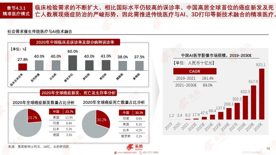 放射科器械怎么打包红海竞速，谁在狂奔？一文看懂万亿医疗器械赛道_https://www.jmylbn.com_新闻资讯_第11张