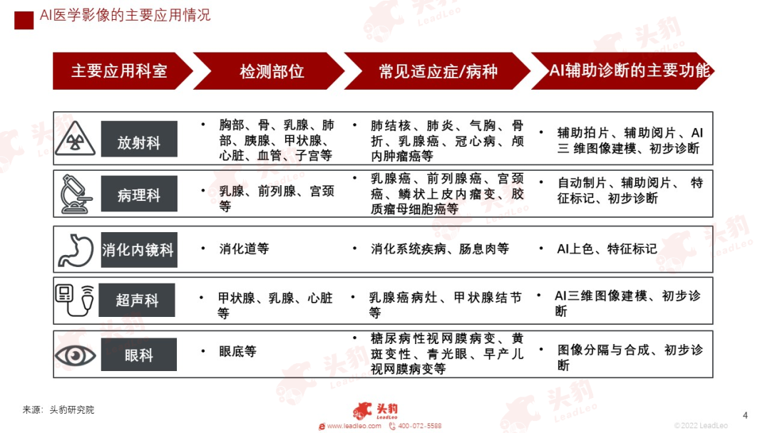 放射科器械怎么打包红海竞速，谁在狂奔？一文看懂万亿医疗器械赛道_https://www.jmylbn.com_新闻资讯_第17张