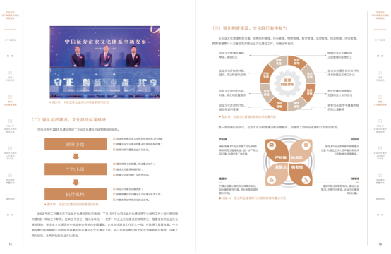 图为中信证券文化建设年报内文