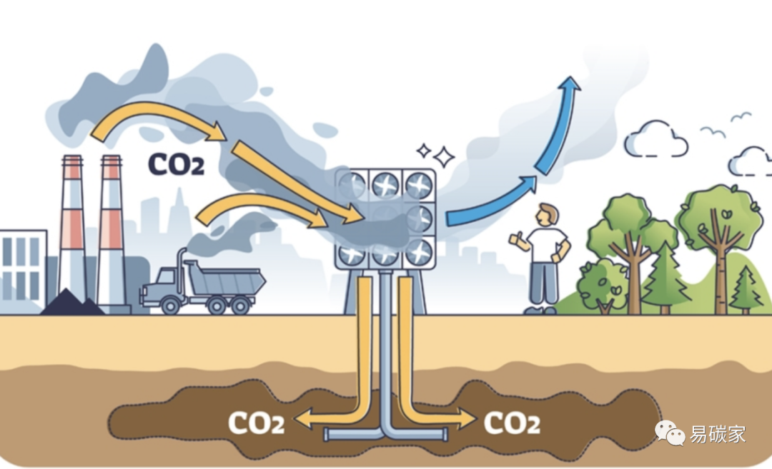泰国碳捕集利用与封存技术投资趋势|美元_新浪财经_新浪网