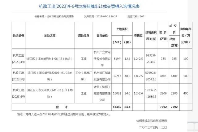 图自杭州市规划和自然资源局网站