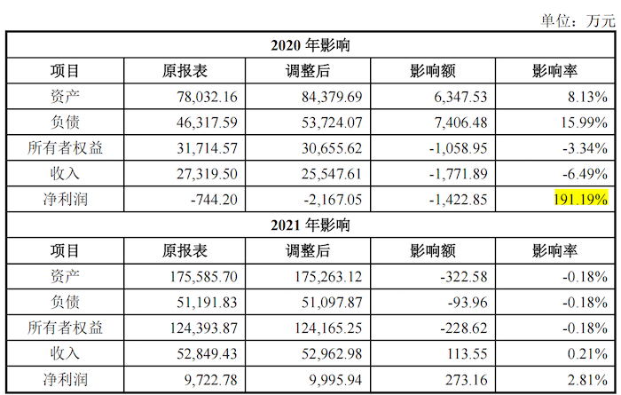 图片来源：招股书