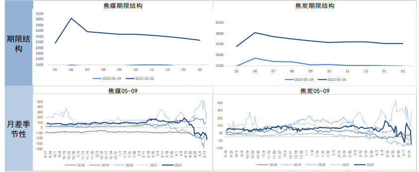 关联品种焦炭焦煤所属公司：南华期货