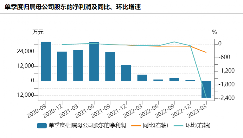 （文章来源：中国基金报）