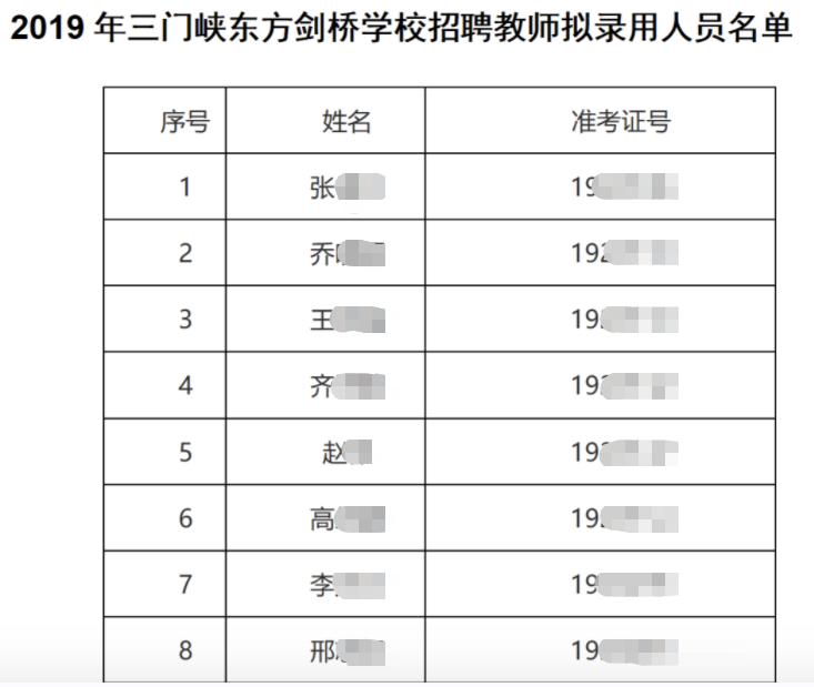 ↑涉事学校对外公布的2019年录用的教师名单