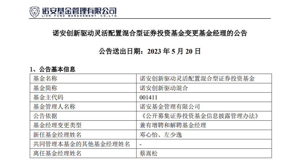 来源：基金公告