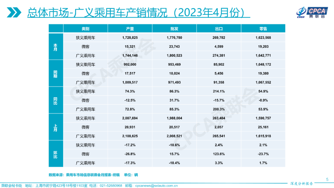 中国汽车流通协会