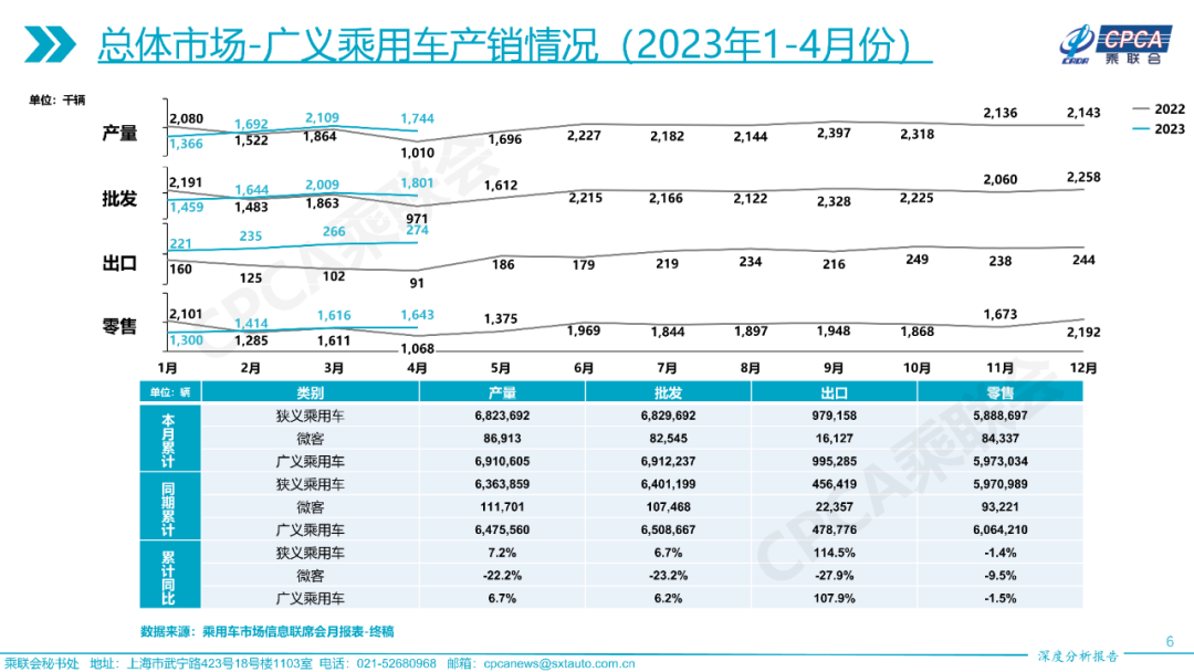 中国汽车流通协会