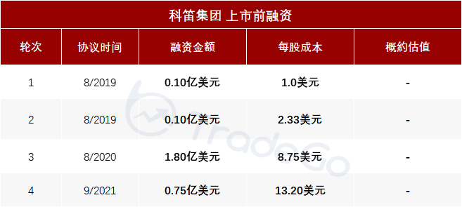 来源：LiveReport大数据