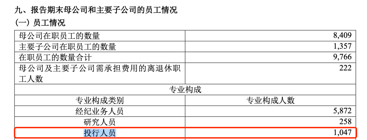 ↑截图自中泰证券2022年年报