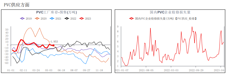 关联品种PVC所属公司：华融融达期货