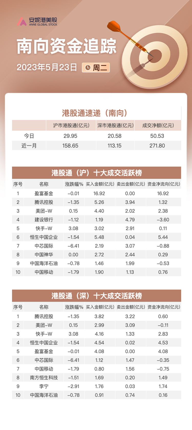 关联文章港股再走弱！三大指数集体调整 半导体跌幅居前外围影响持续科网股走弱 汽车板块将受月度数据考验｜港股风向标