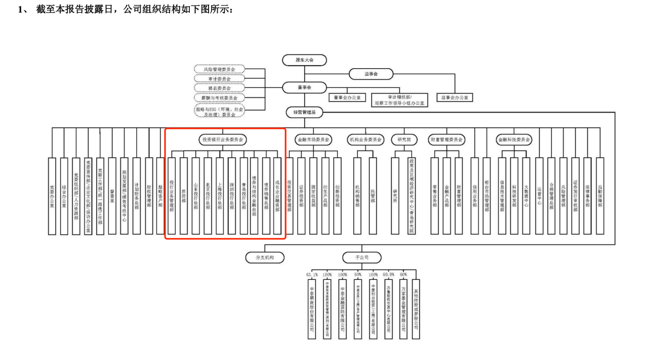 ↑截图自中泰证券2022年年报