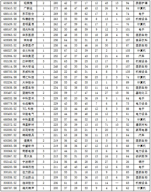 数据来源：同花顺iFinD