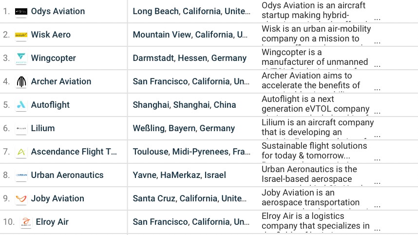 eVTOL startups