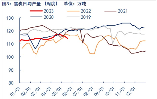 关联品种焦炭所属公司：物产中大期货