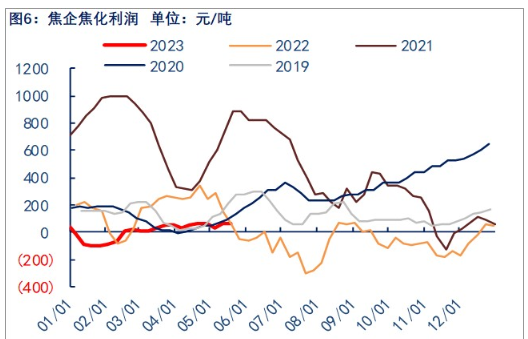 关联品种焦炭所属公司：物产中大期货
