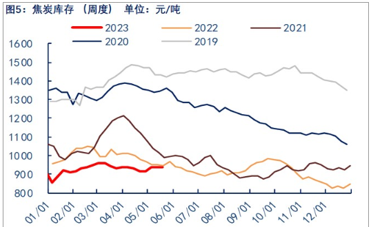 关联品种焦炭所属公司：物产中大期货