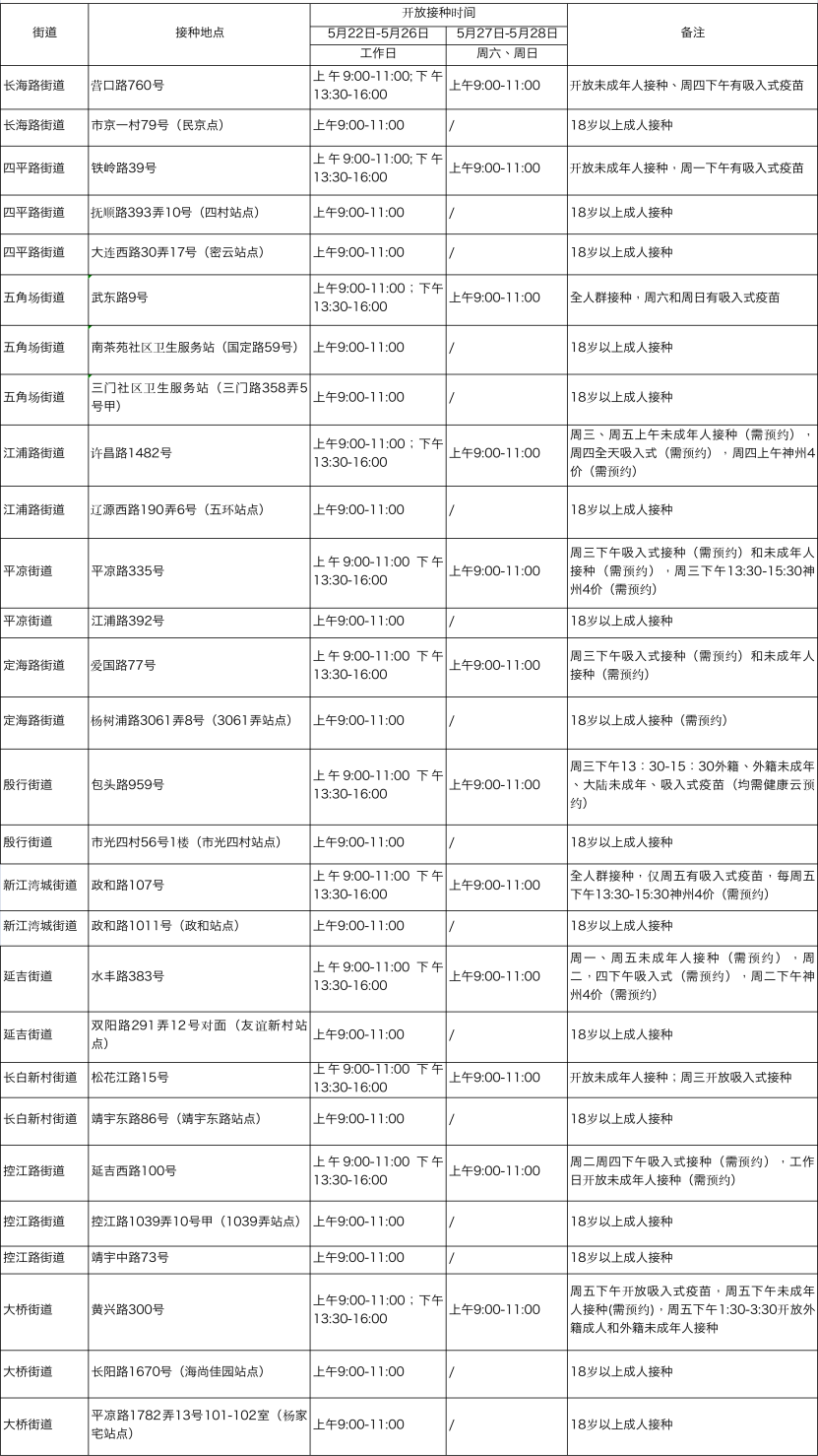 杨浦卫健委于5月22日晚发布的“5月22日至5月28日新冠疫苗接种安排”。杨浦卫健微信公众号 图