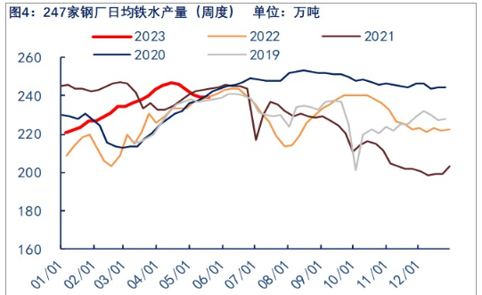 关联品种焦炭所属公司：物产中大期货