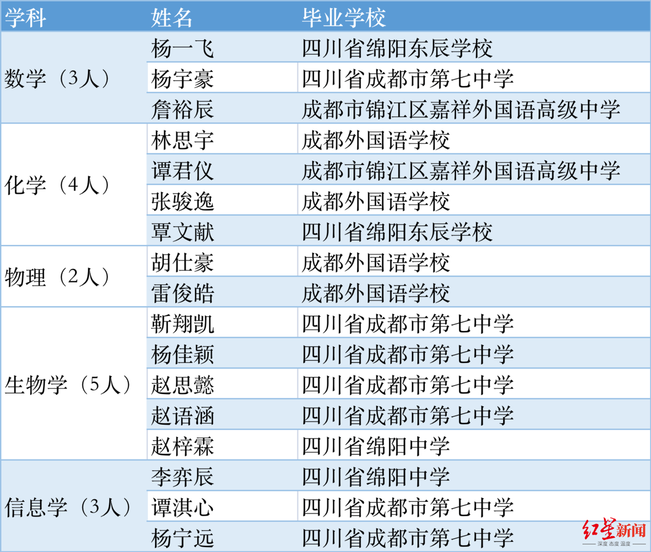 嘉祥外国语学校学费图片