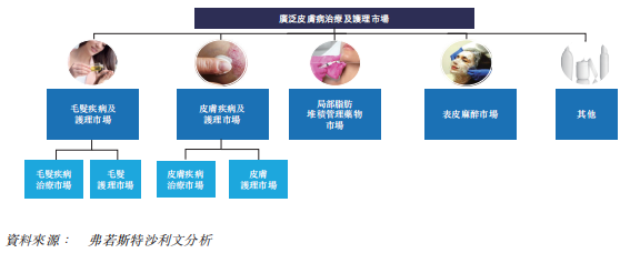 来源：招股书