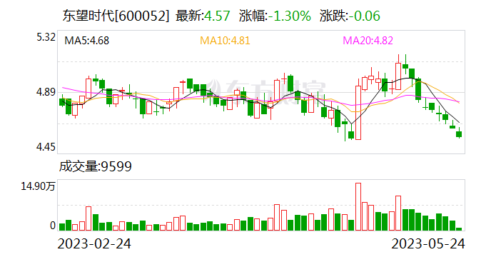 回到童年再犯一次动画第一季_v8.1.5 - 搜狐娱乐