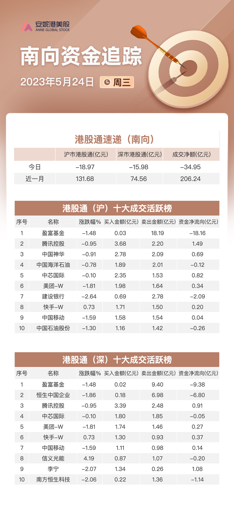 关联文章科网和地产股压制大盘 光伏概念股逆市受捧｜港股风向标