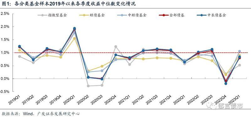 检测通过发什么涵涵说基金|债基频发“限购令”,净值1天涨超14%!选债基时需注意什么?-上海聚慕医疗器械有限公司