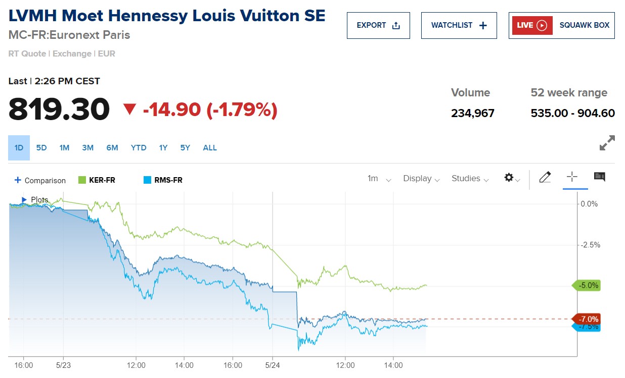 LVMH集团表示不会响应开云集团禁用18岁以下模特的号召：重要的不是模特的年龄开云体育- 开云体育官方网站- 开云体育APP 最新2025而是她们的工作环境
