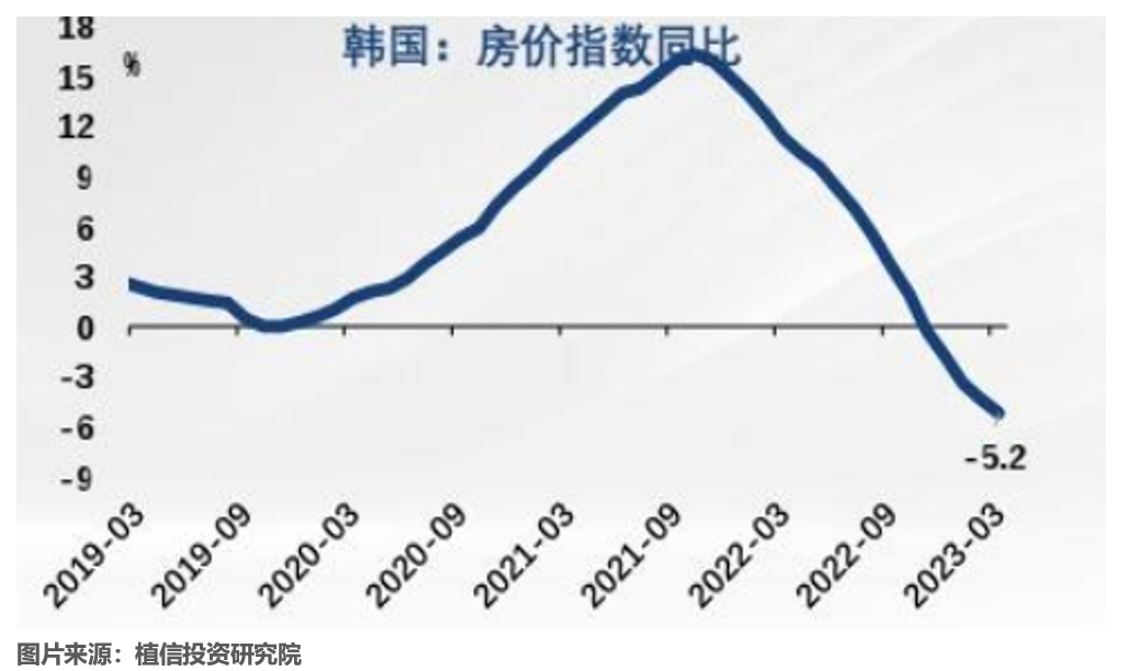 韩国地产暴跌背后(少数派投资)|房价_新浪财经_新浪网
